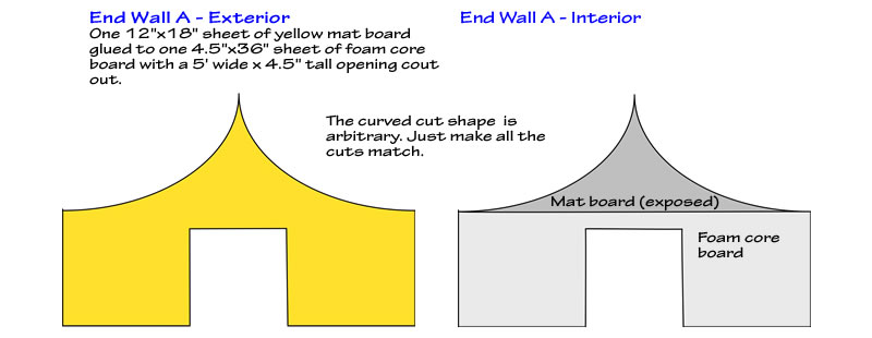 Construction End Wall A