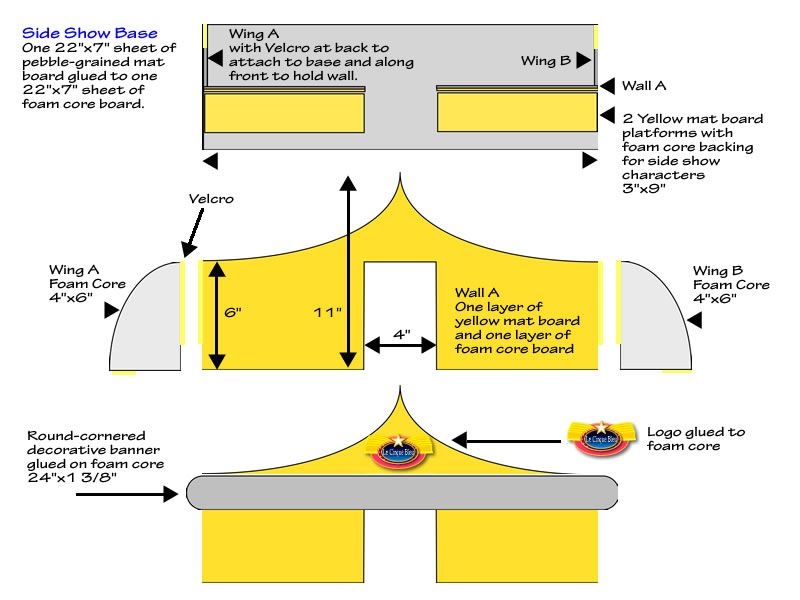 Construction of Side Show